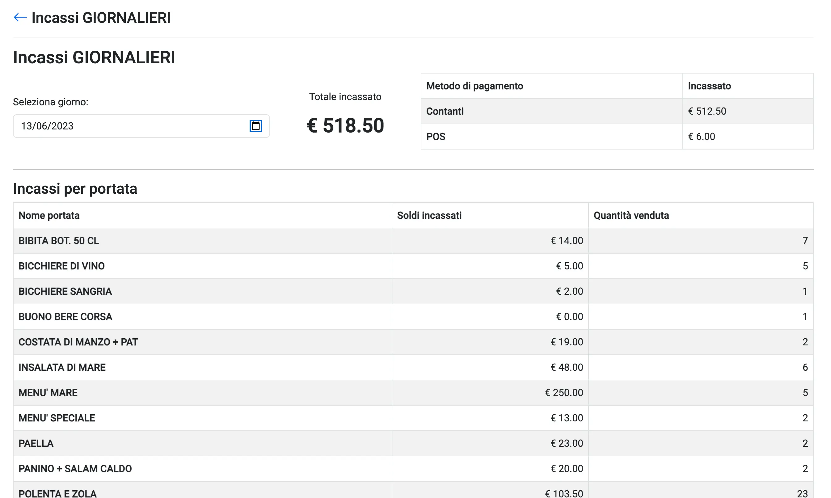 Visualizzazione incassi